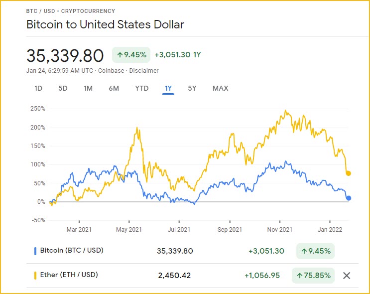 bitcoin price 2022 jan