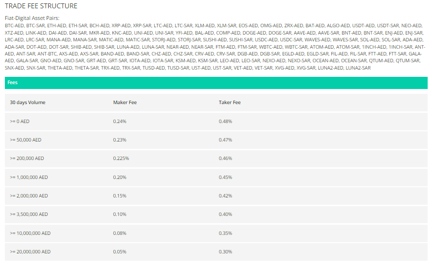 bitoasis review for 2022 with latest feature updates