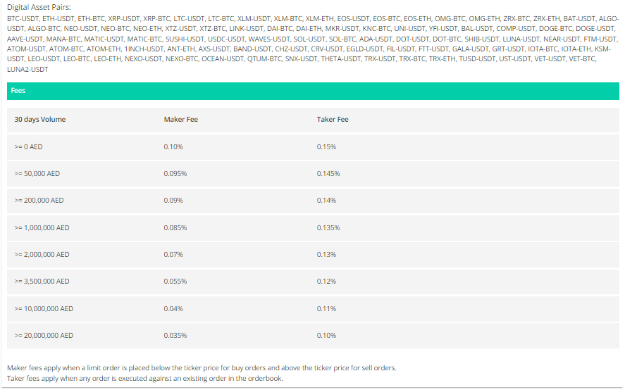 bitoasis review for 2022 with latest feature updates