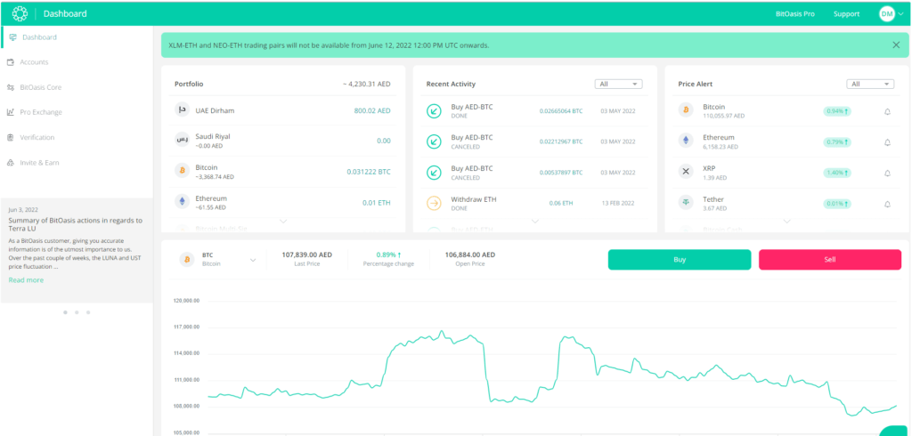 bitoasis review for 2022 with latest feature updates