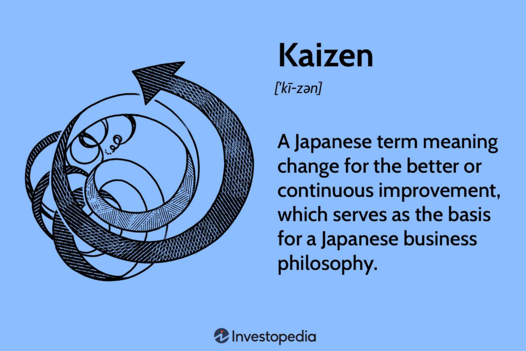 Kaizen Japanese concept | deepak.co