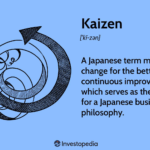 kaizen Japanese Concept | deepak.co